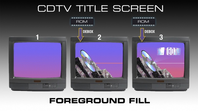 2_CDTV-Title-Screen-How-its-built-up-foreground