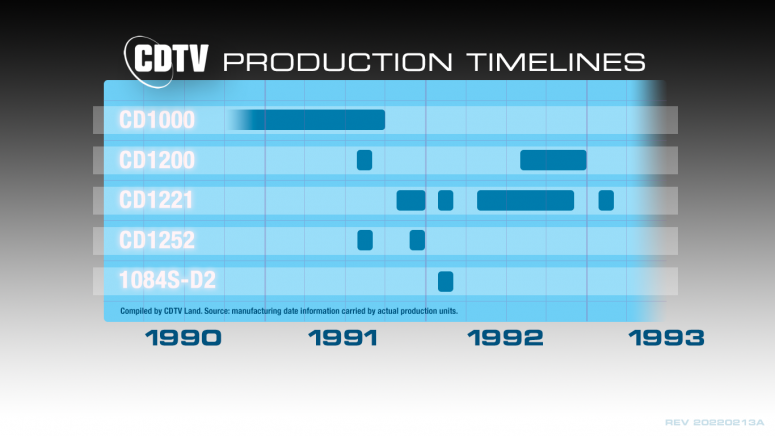 1_CDTV-production-timelines